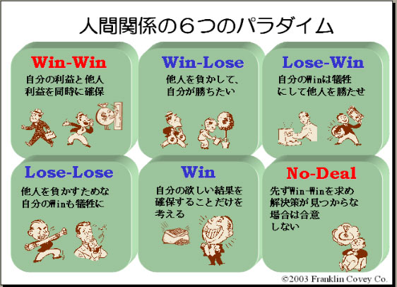 ステージ 1: 開始 (第一印象)