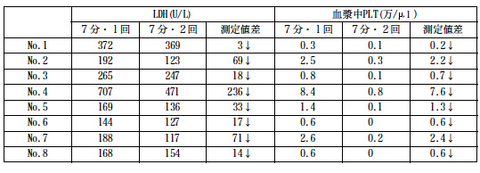 テルモ社製ヘパリンLi採血管