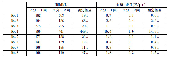 ベクトン社製ヘパリンLi採血管