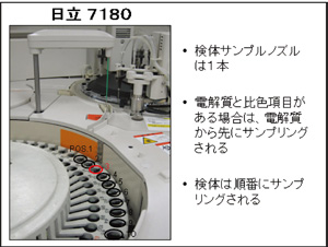 日立7180サンプリング機